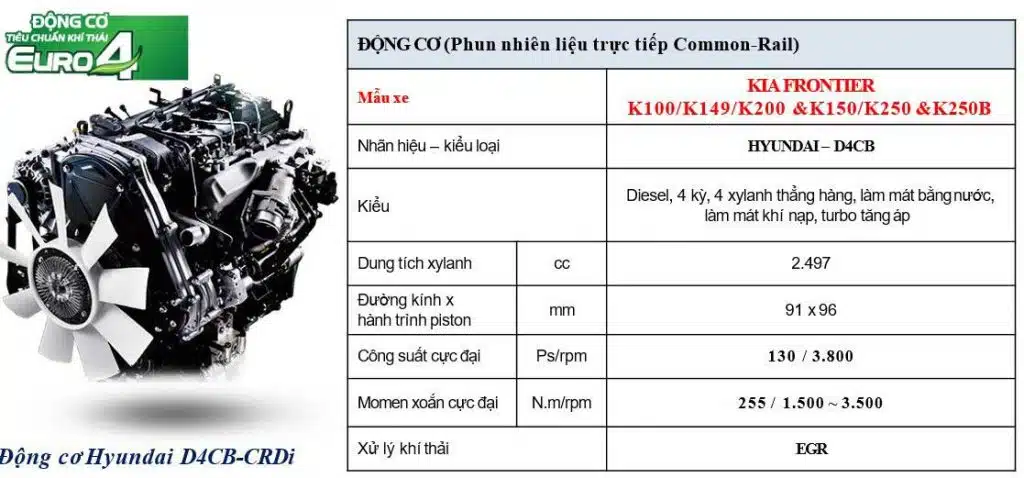 KIA K250 THÙNG MUI BẠT - TẢI 1.99/2.49 TẤN Động cơ Hyundai D4CB