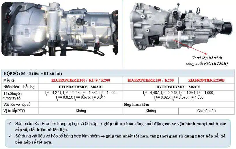 KIA K250 THÙNG MUI BẠT - TẢI 1.99/2.49 TẤN Hộp số 6 cấp, vận hành mượt