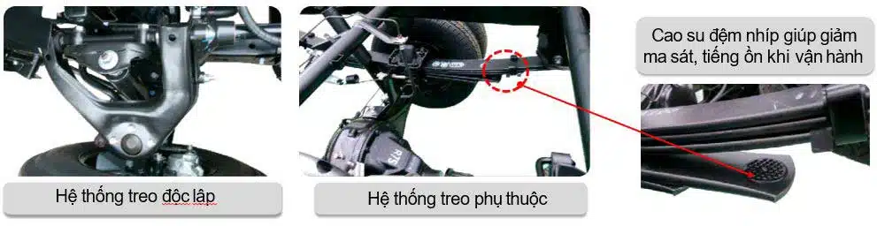 KIA K250 THÙNG MUI BẠT - TẢI 1.99/2.49 TẤN Hệ thống treo xe Kia K250