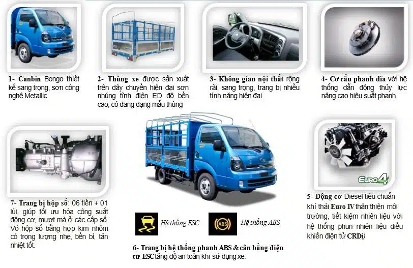 KIA K250 THÙNG MUI BẠT - TẢI 1.99/2.49 TẤN Các chi tiết nổi bật xe Kia K250