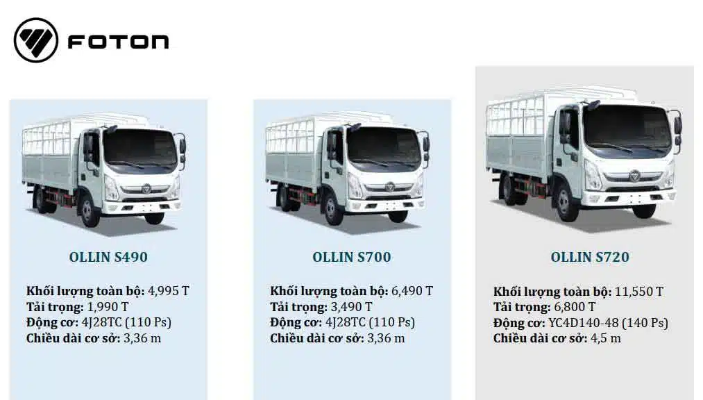 OLLIN S490 thùng lửng