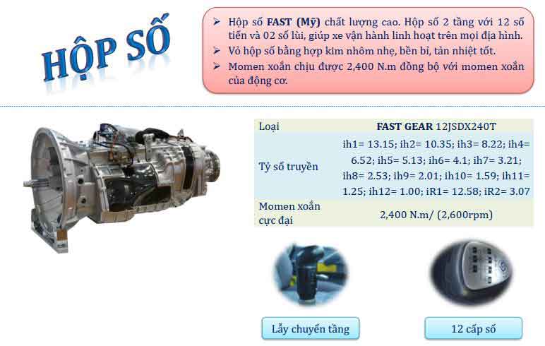 ĐẦU KÉO AUMAN FV400.E4 - TẢI 40 TẤN Hộp số
