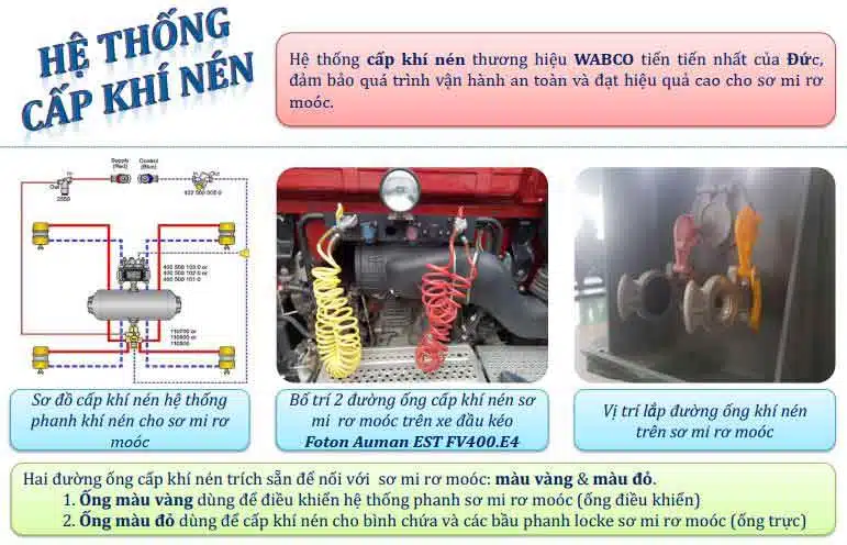 ĐẦU KÉO AUMAN FV400.E4 - TẢI 40 TẤN Hệ thống cấp khí nén